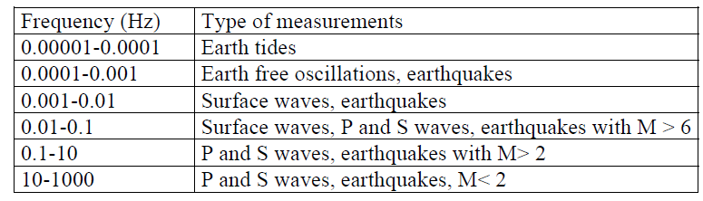 frequency_earthquakes.png